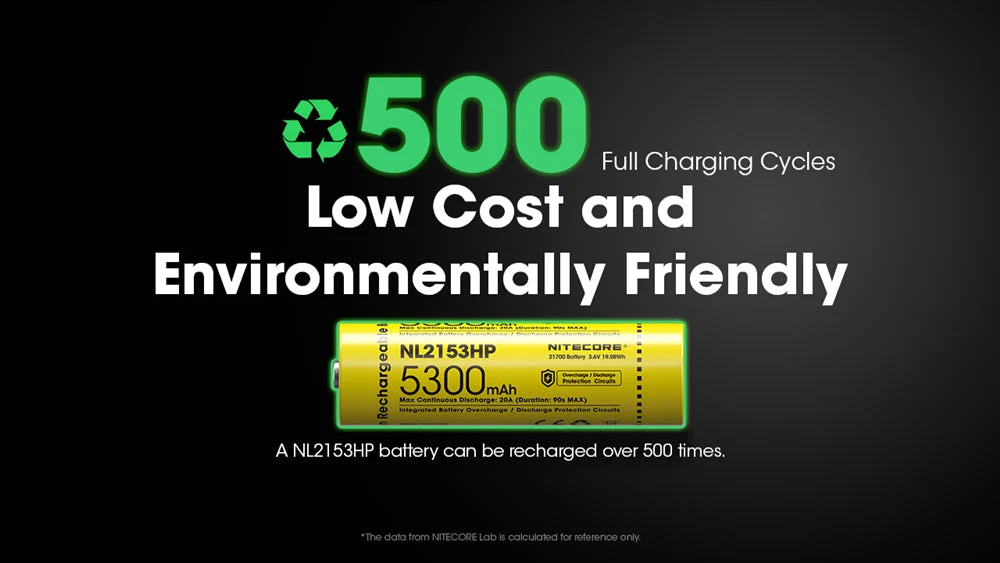 Nitecore NL2153HP 5300mAh Rechargeable 21700 Battery - Image 10