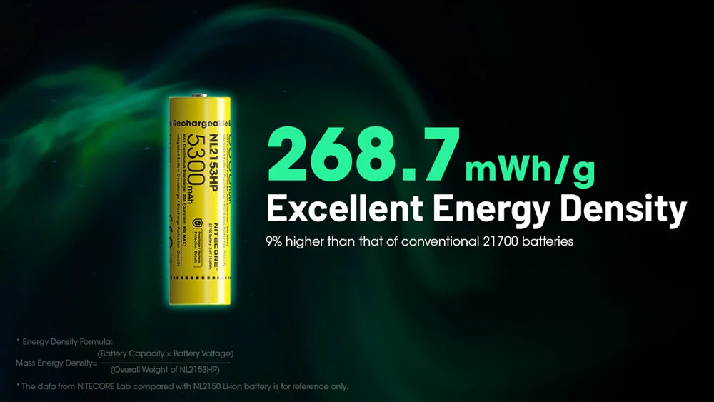 Nitecore NL2153HP 5300mAh Rechargeable 21700 Battery - Image 5