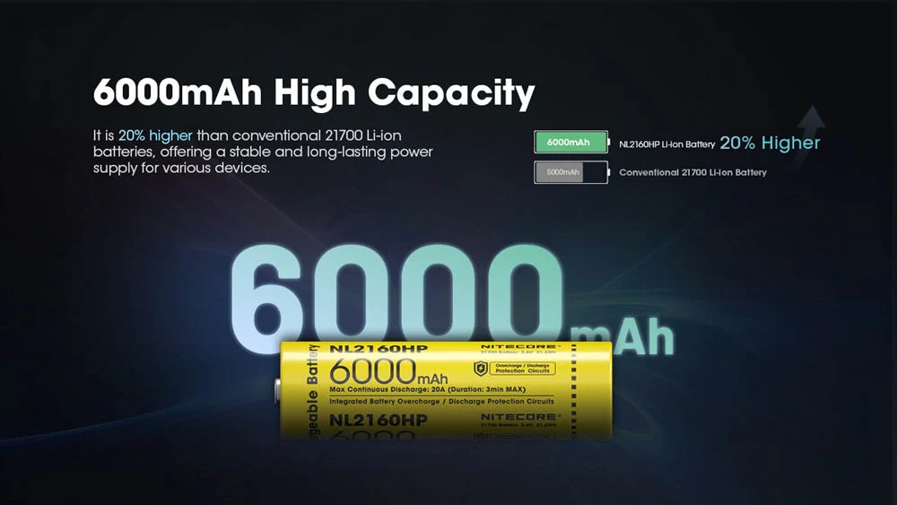 Nitecore NL2160HP 6000mAh Rechargeable 21700 Battery - Image 3
