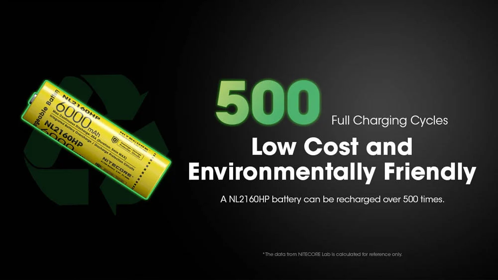 Nitecore NL2160HP 6000mAh Rechargeable 21700 Battery - Image 9