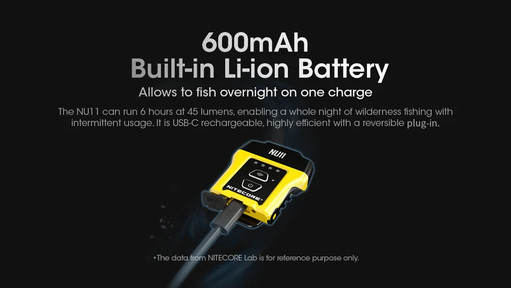 Nitecore NU11 Motion Sensor Clip-On Cap Light - Image 8