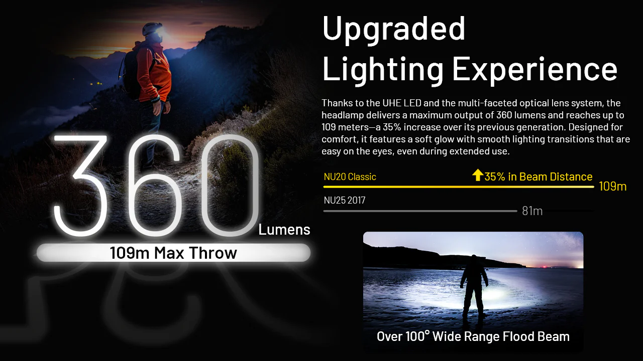 Nitecore NU20 Classic 360 Lumen USB-C Lightweight Outdoor Headlamp - Image 3