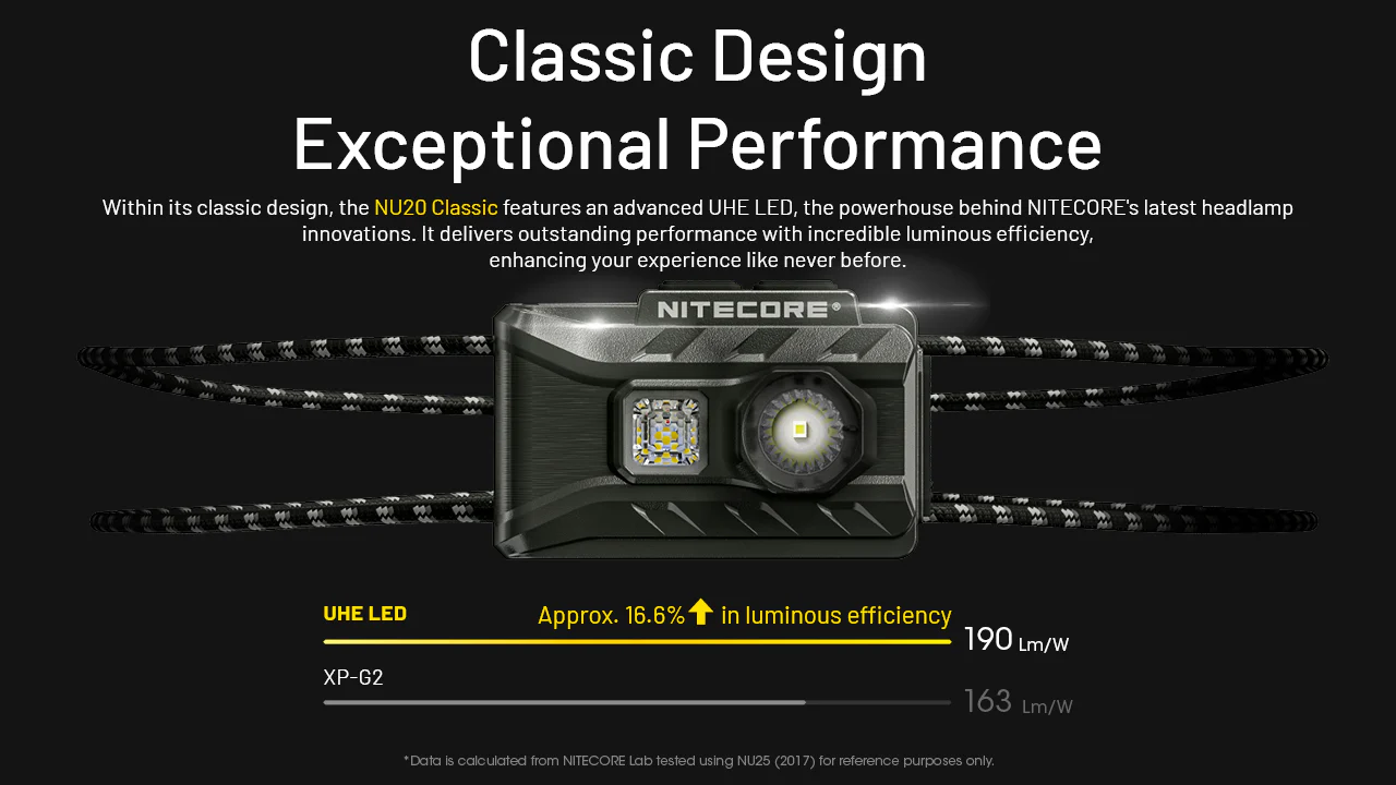 Nitecore NU20 Classic 360 Lumen USB-C Lightweight Outdoor Headlamp - Image 4