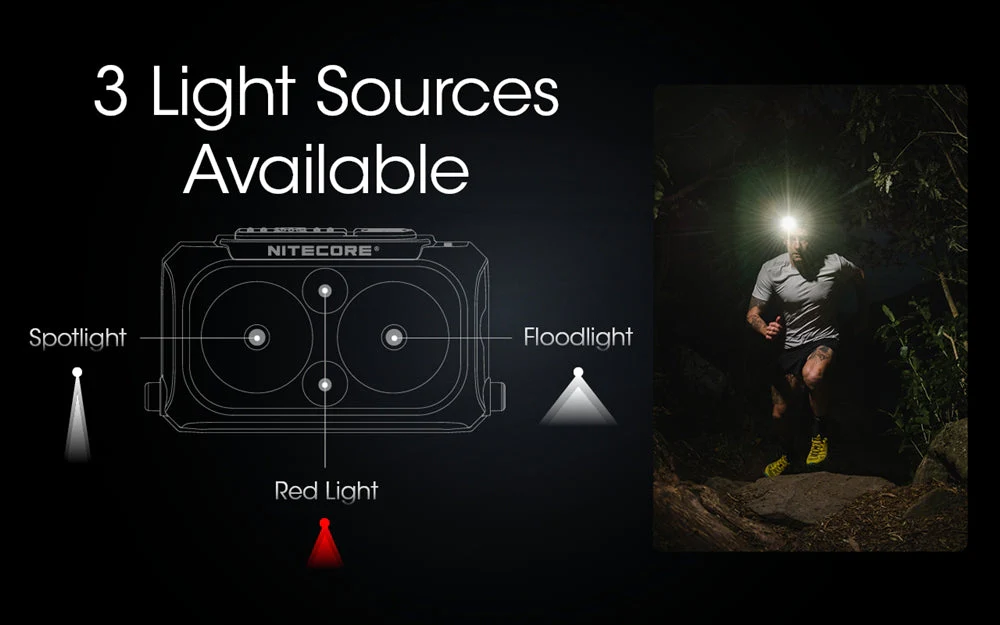 NITECORE NU25 UL 400 Lumens Ultralight Rechargeable Headlamp - Image 7