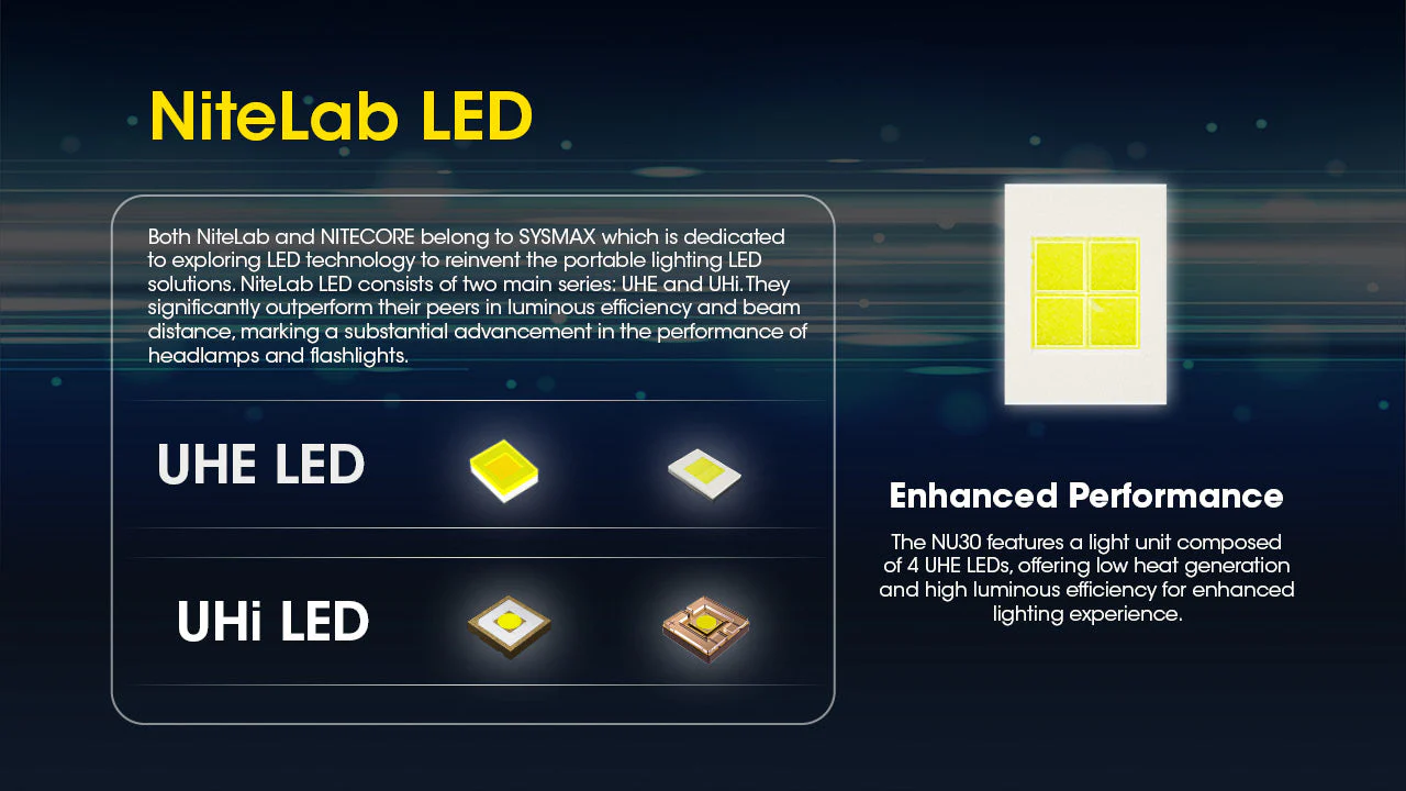 Nitecore NU30 500 Lumen USB-C Rechargeable Outdoor Headlamp - Image 2