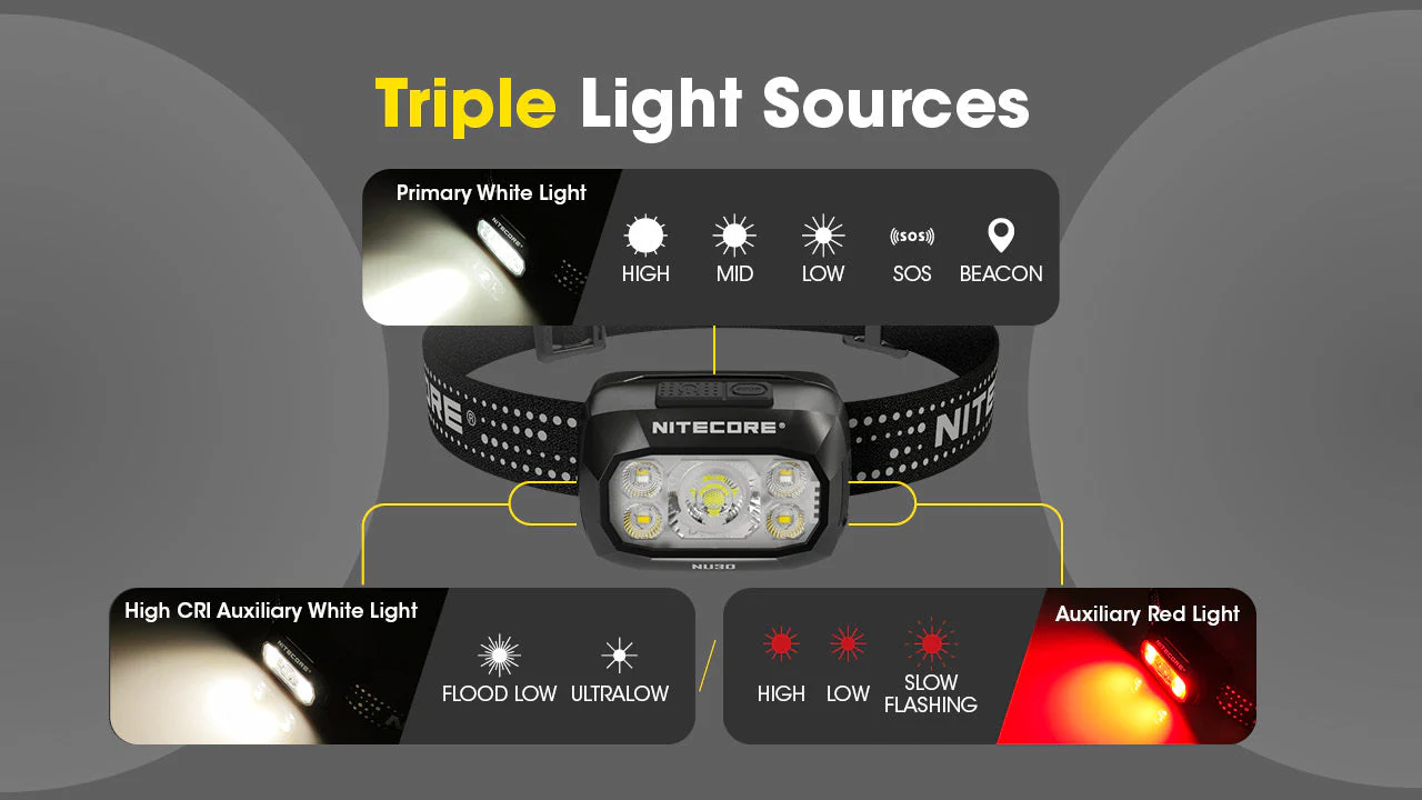 Nitecore NU30 500 Lumen USB-C Rechargeable Outdoor Headlamp - Image 5