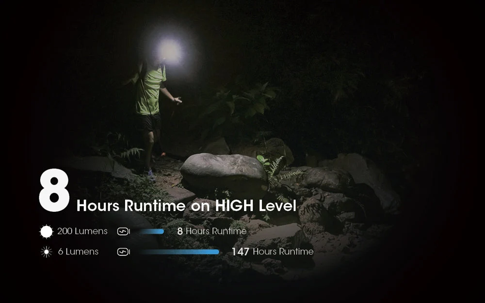 NITECORE NU31 550 Lumen LED Rechargeable Headlamp - Image 8