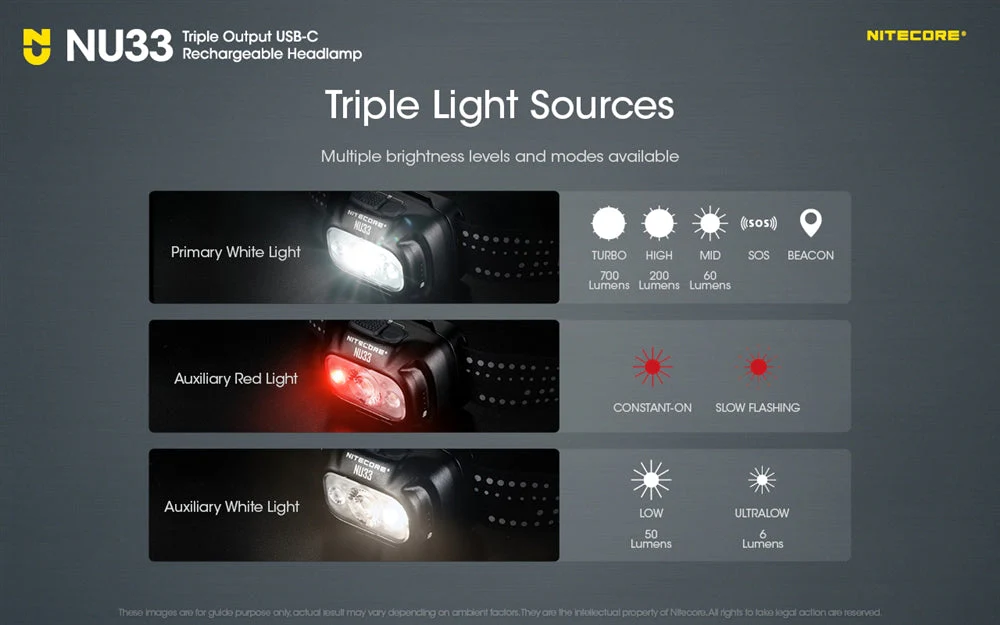 Nitecore NU33 700 Lumen LED Rechargeable Headlamp with White and Red Beams - Image 6
