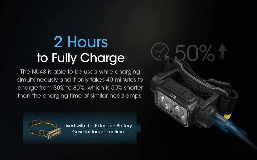 NITECORE NU43 1400 lumens Lightweight USB-C Rechargeable Headlamp - Image 4