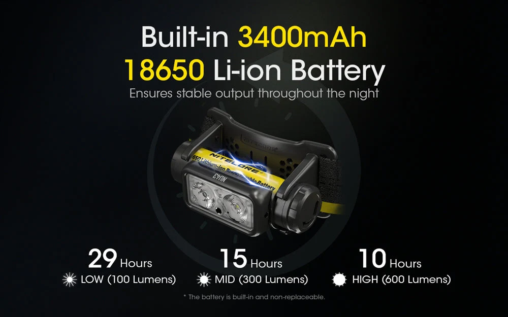 NITECORE NU43 1400 lumens Lightweight USB-C Rechargeable Headlamp - Image 5