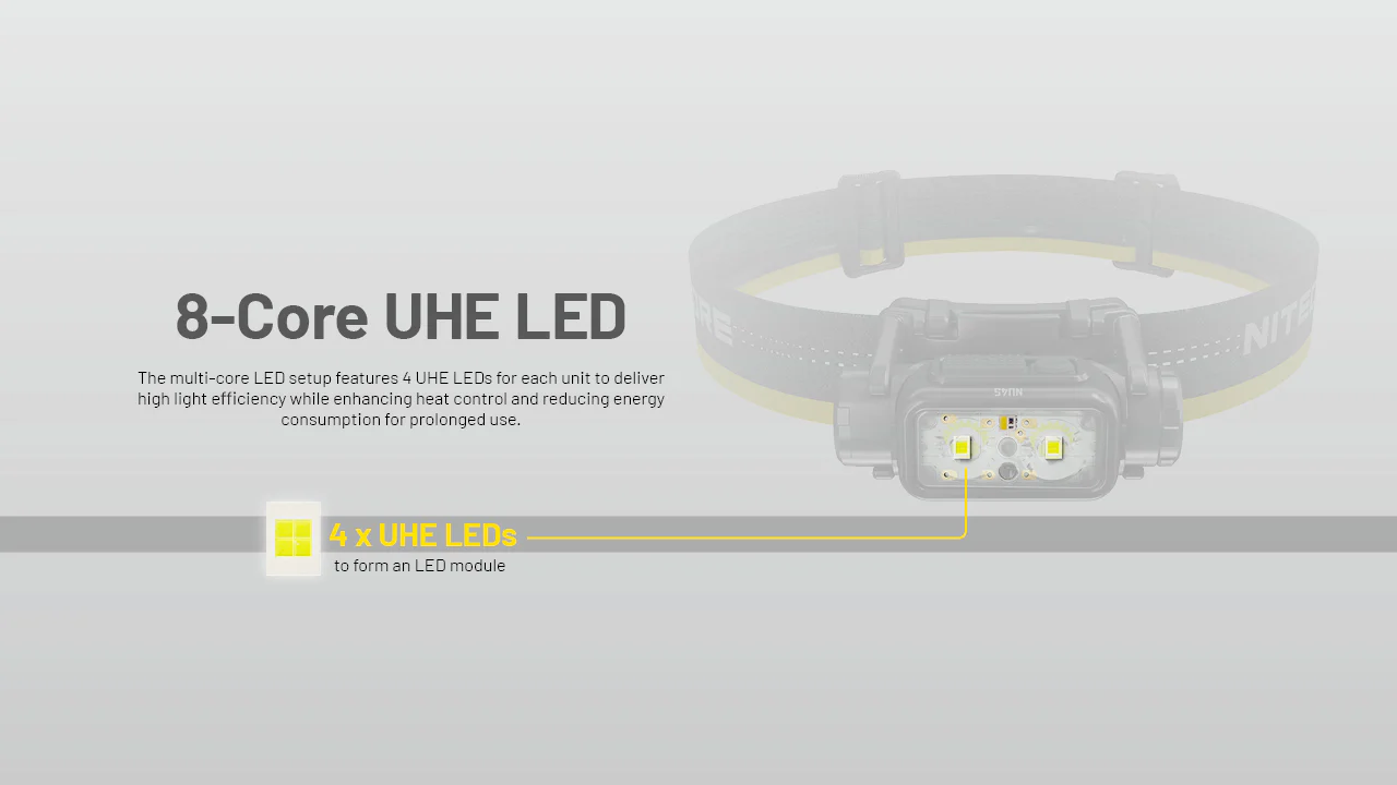 Nitecore NU45 1700 Lumen USB-C Fast Charging Headlamp - Image 4