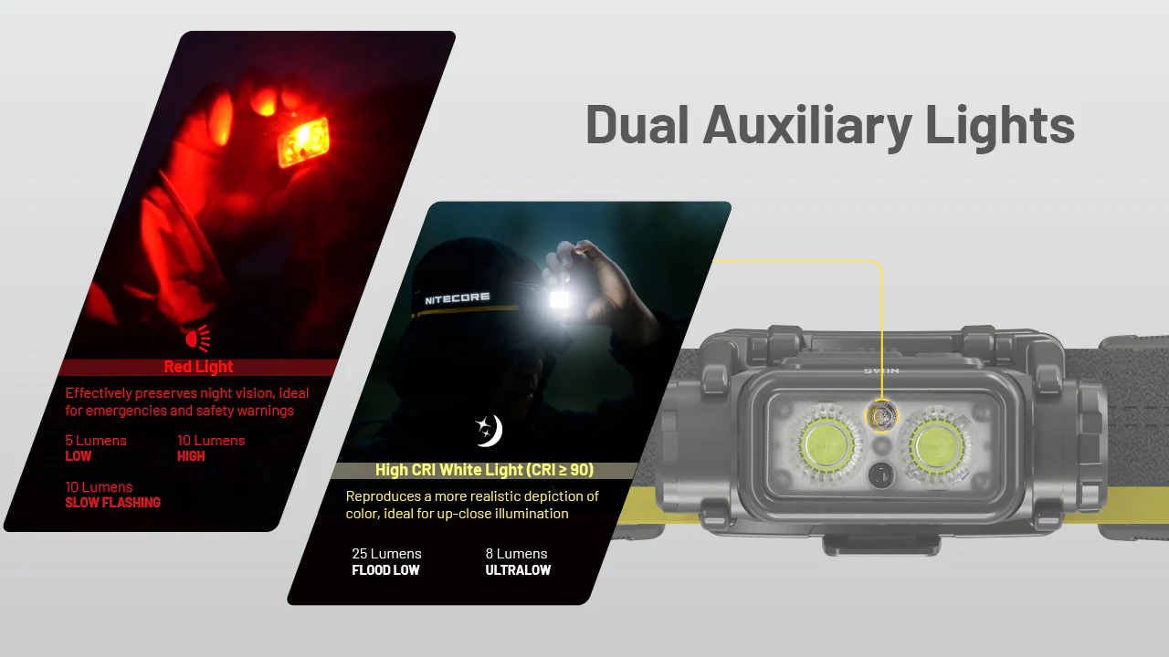 Nitecore NU45 1700 Lumen USB-C Fast Charging Headlamp - Image 5