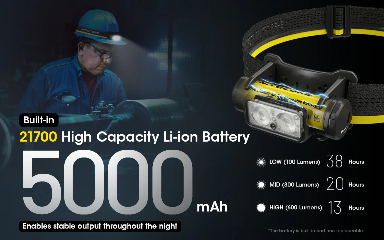 NITECORE NU50 1400 lumen Lightweight USB-C Rechargeable Headlamp - Image 3