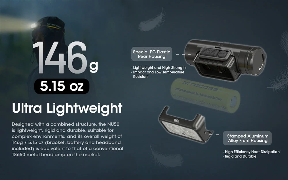 NITECORE NU50 1400 lumen Lightweight USB-C Rechargeable Headlamp - Image 4
