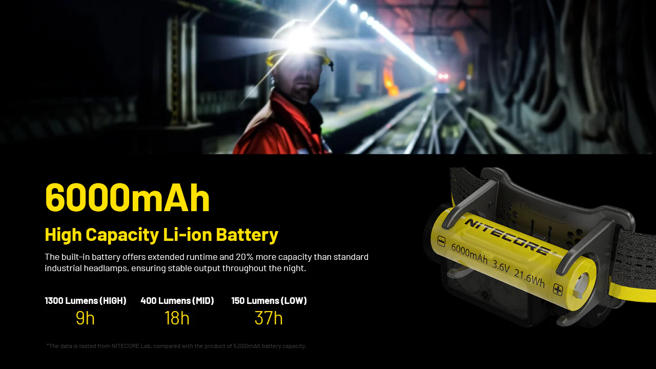Nitecore NU53 1800 Lumen Rechargeable Industrial Headlamp - Image 10