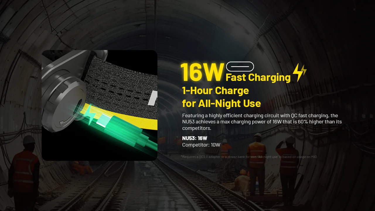 Nitecore NU53 1800 Lumen Rechargeable Industrial Headlamp - Image 11