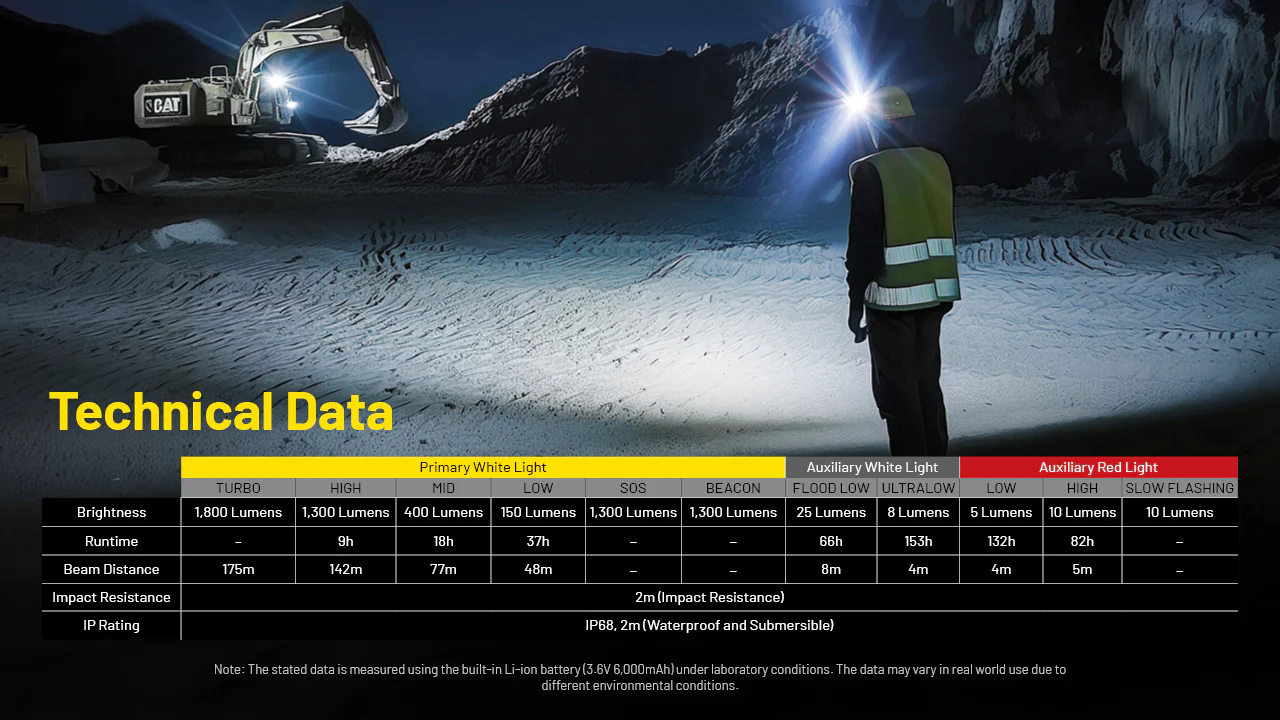 Nitecore NU53 1800 Lumen Rechargeable Industrial Headlamp - Image 12