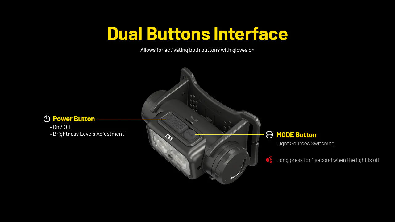 Nitecore NU53 1800 Lumen Rechargeable Industrial Headlamp - Image 5