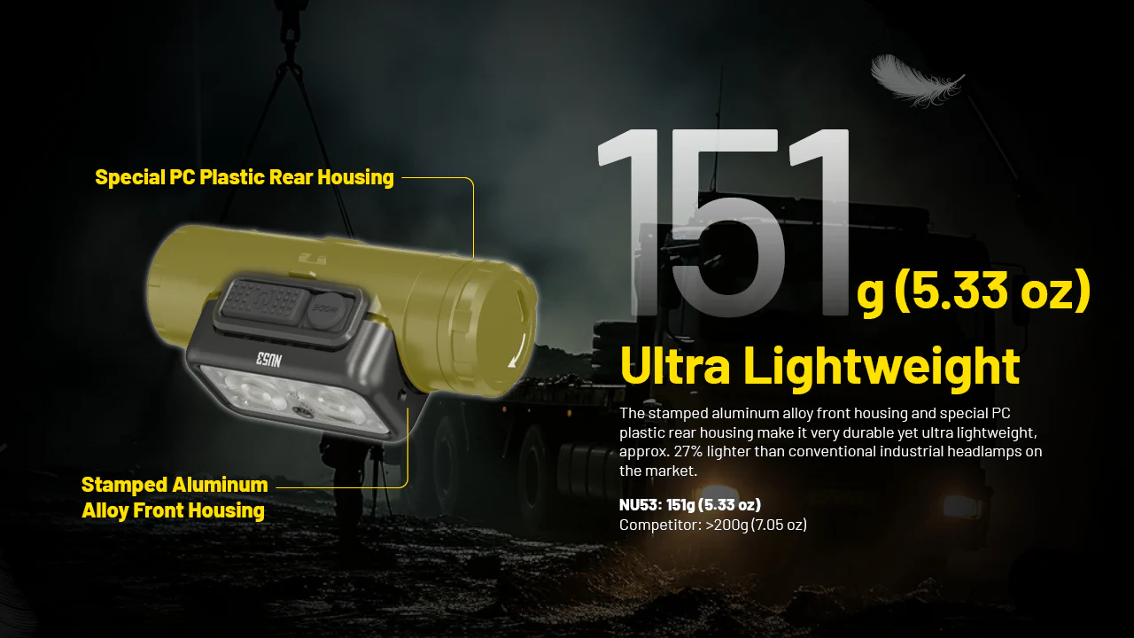 Nitecore NU53 1800 Lumen Rechargeable Industrial Headlamp - Image 7