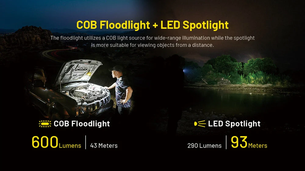 Nitecore NWL20 600 Lumens Rechargeable COB Mechanics Work Light - Image 3