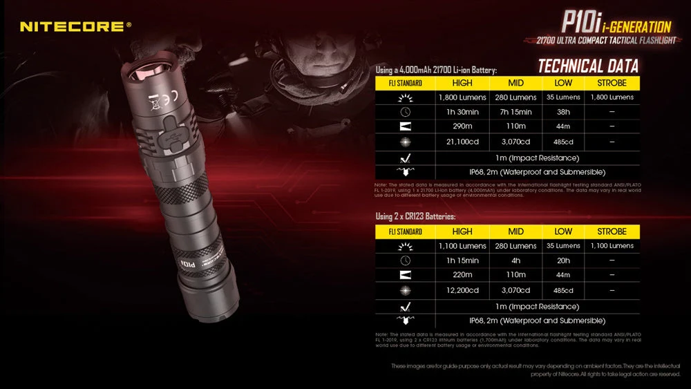 Nitecore P10i 1800 Lumen USB-C Rechargeable Flashlight - Image 11
