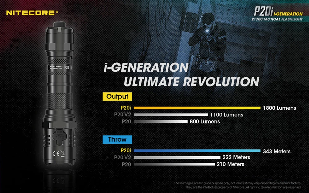 Nitecore P20i 1800 Lumen USB-C Rechargeable LED Flashlight - Image 5