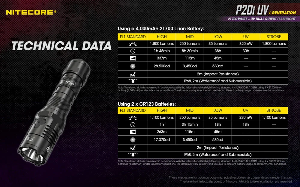 Nitecore P20i UV 1800 Lumen Rechargeable Flashlight with UV Light - Image 11