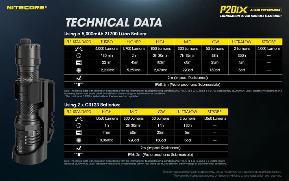 Nitecore P20iX 4000 Lumen USB-C Rechargeable Flashlight - Image 11
