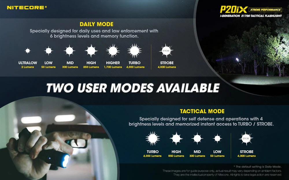 Nitecore P20iX 4000 Lumen USB-C Rechargeable Flashlight - Image 6