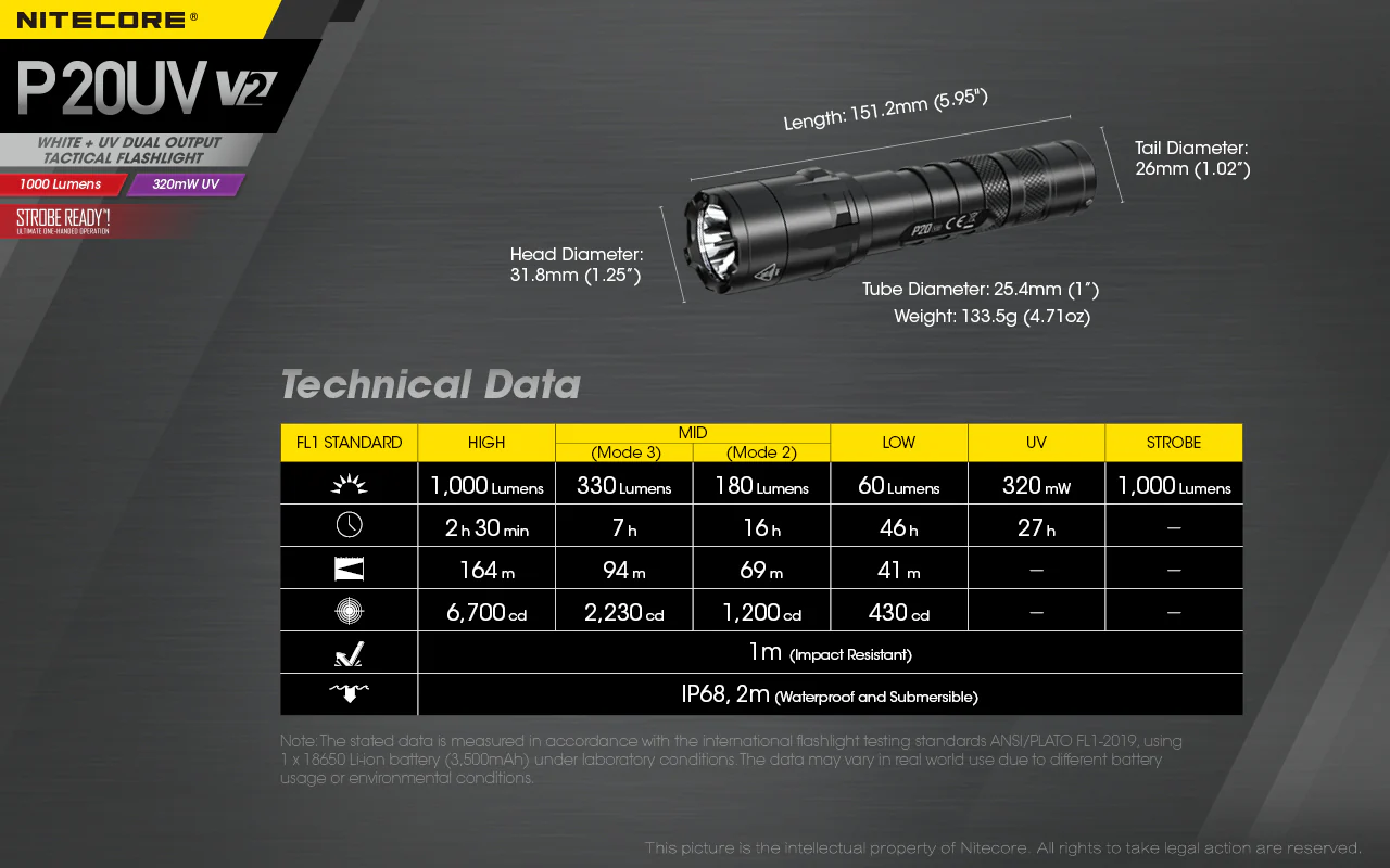Nitecore P20UV V2 1000 Lumen LED Flashlight - Image 12