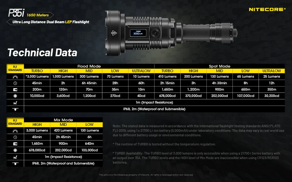 Nitecore P35i 3000 Lumen 1804 Yard Rechargeable LEP Flashlight - Image 11