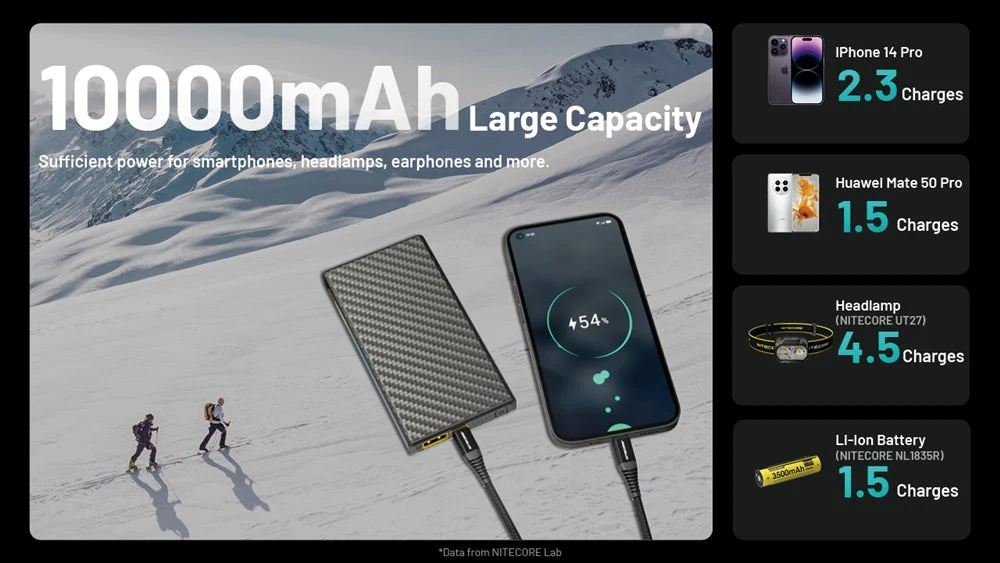 NITECORE Summit 10000 10,000mAh Power Bank for Low Temperatures - Image 6