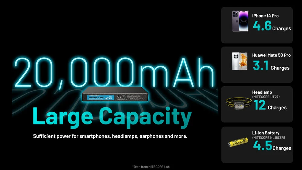 NITECORE Summit 20000 Power Bank, 20,000mAh for Low Temperature - Image 8