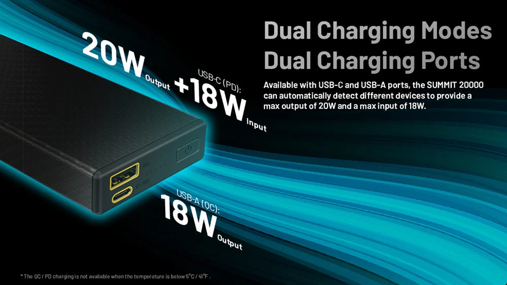 NITECORE Summit 20000 Power Bank, 20,000mAh for Low Temperature - Image 9