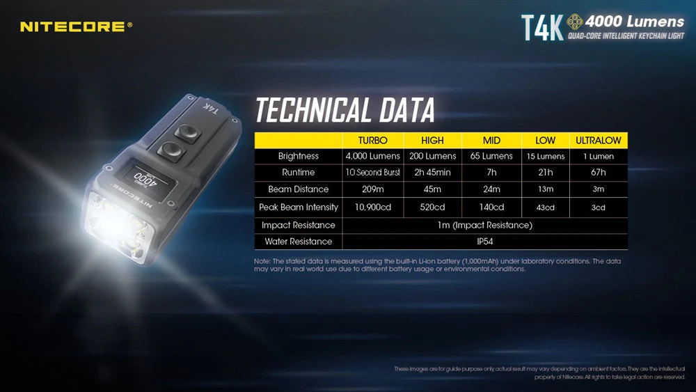 Nitecore T4K 4000 Lumen Super Bright EDC Flashlight - Image 10