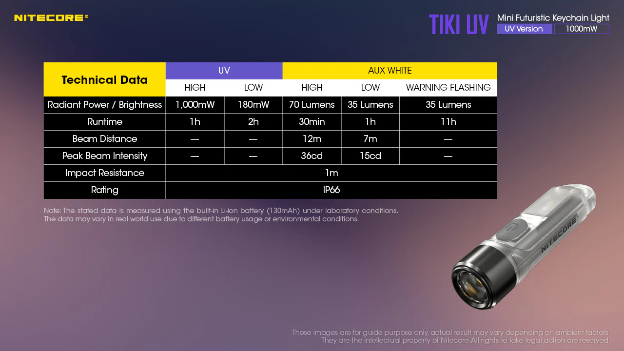 Nitecore TIKI UV 1000mv Rechargeable UV Keychain Flashlight Black Light - Image 2