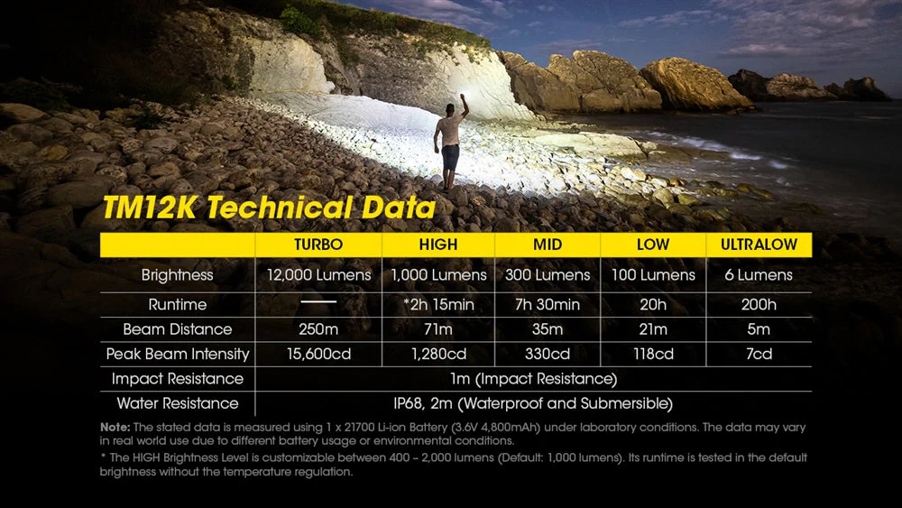 NITECORE TM12K 12,000 Lumen Rechargeable Flashlight - Image 11