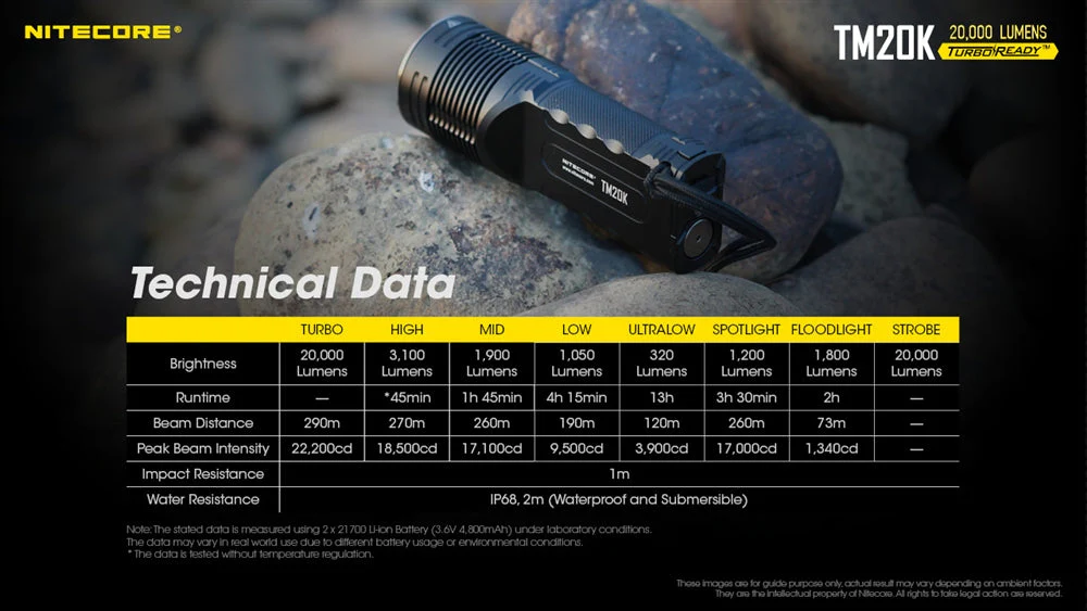 NITECORE TM20K 20,000 Lumen Rechargeable Flashlight - Image 10