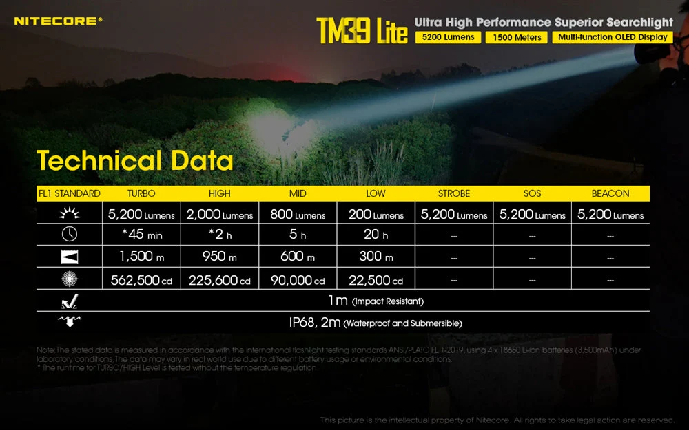 Nitecore TM39 Lite 5200 Lumen Long Throw Flashlight - Image 11