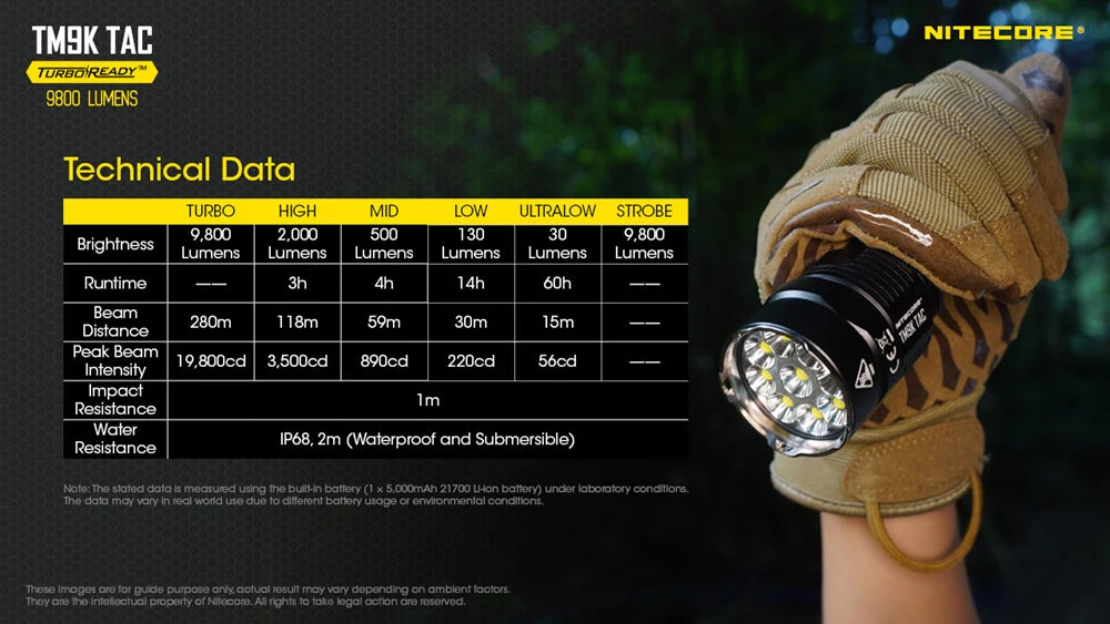 NITECORE TM9K TAC 9800 Lumen USB-C Rechargeable Flashlight - Image 10
