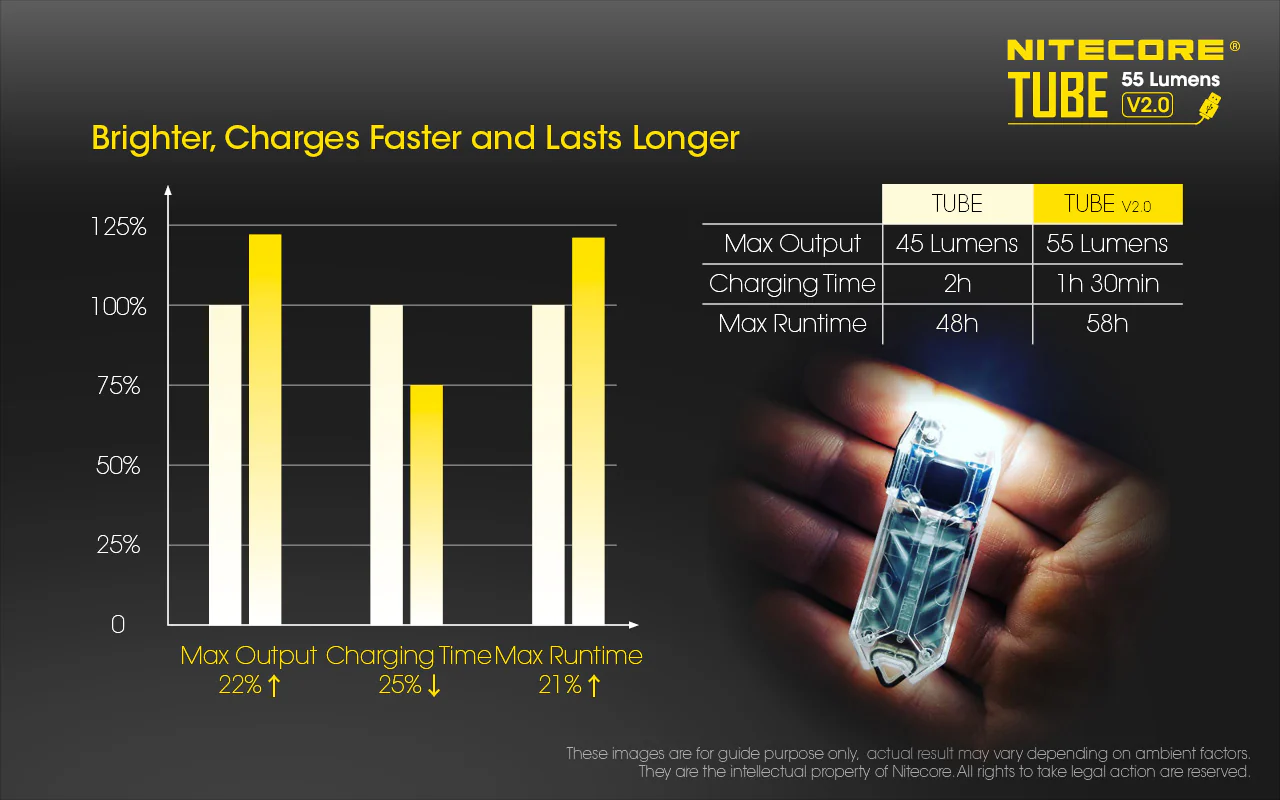 Nitecore TUBE v2 55 Lumen Rechargeable Keychain Flashlight - Image 12