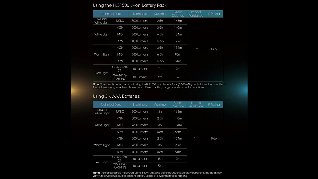 Nitecore UT27 800 lumen Rechargeable Running Headlamp - Image 12