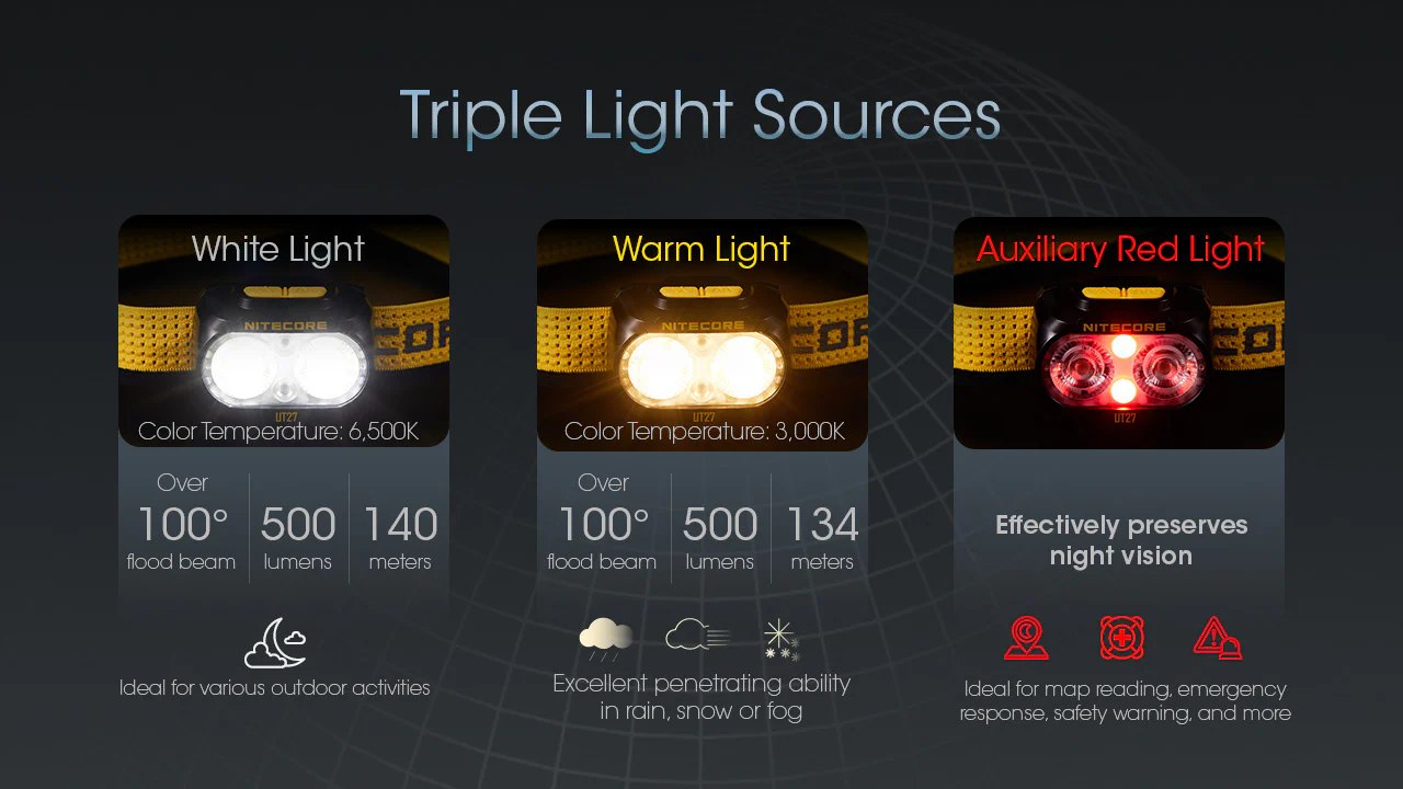 Nitecore UT27 800 lumen Rechargeable Running Headlamp - Image 6
