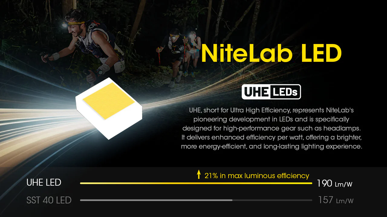 Nitecore UT27 Pro 800 lumen Rechargeable Running Headlamp - Includes Extra HLB-1500 Battery - Image 4