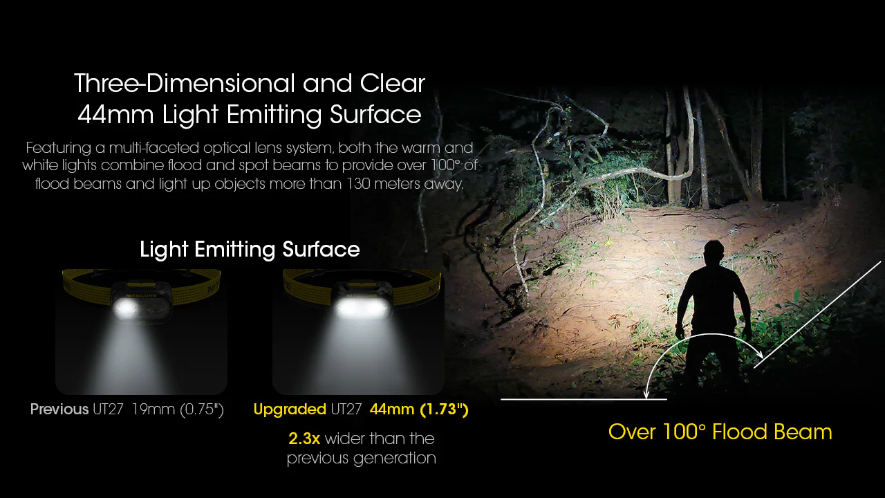 Nitecore UT27 Pro 800 lumen Rechargeable Running Headlamp - Includes Extra HLB-1500 Battery - Image 6