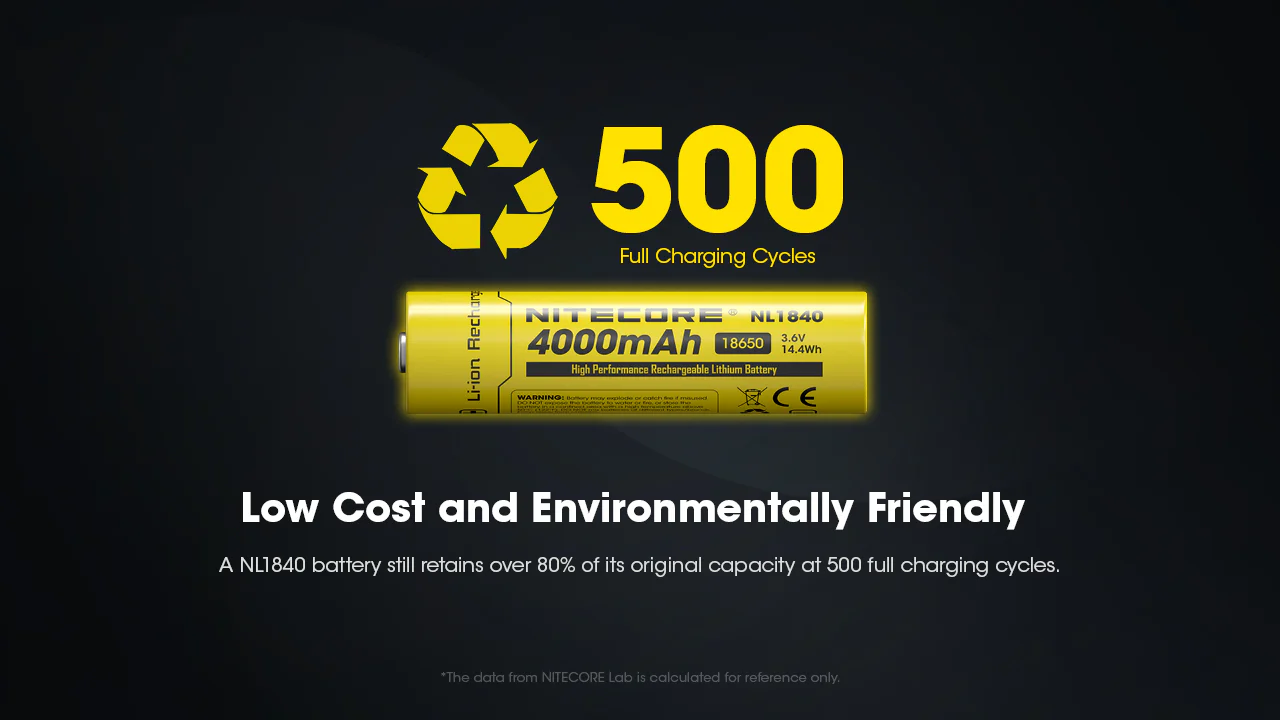 Nitecore NL1840 4000mAh Rechargeable 18650 Battery - Image 9