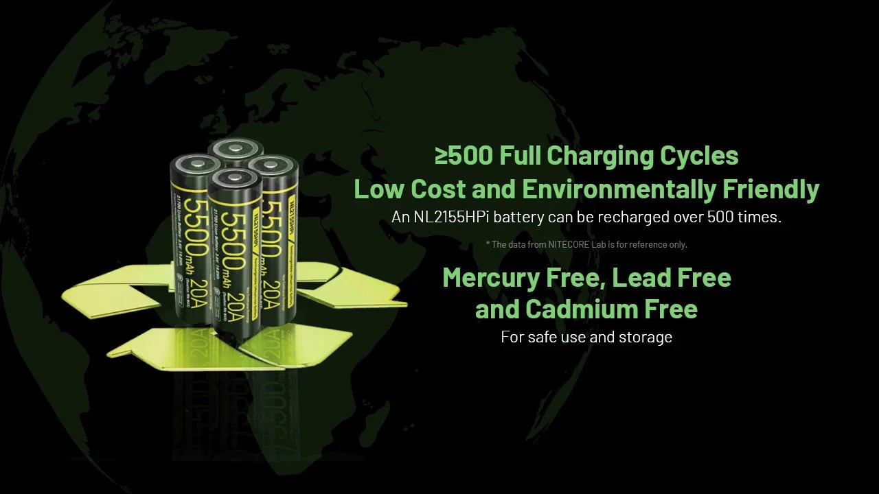 Nitecore NL2155HPi 5500mAh Rechargeable 21700 Battery for i Series (P20iX, P23i, SRT7i, and More) - Image 9