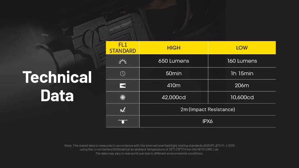Nitecore NPL27 650 Lumen Rechargeable Long-Throw Compact Rail Mount Flashlight - Image 12