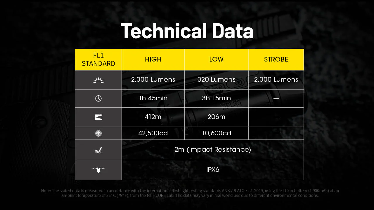 Nitecore NPL35 2000 Lumen Rechargeable Rail Mount Flashlight - Image 12