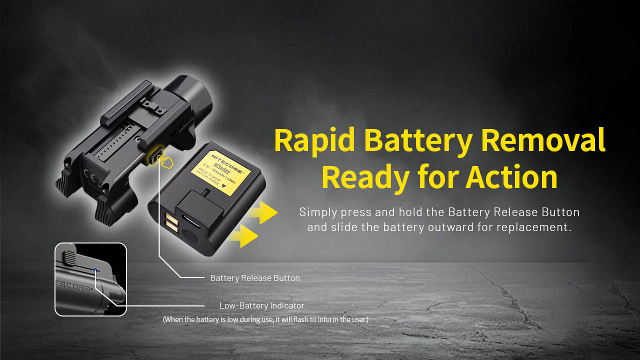 Nitecore NPL35 2000 Lumen Rechargeable Rail Mount Flashlight - Image 4